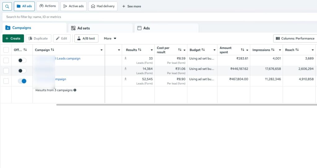 Facebook ads Results by Aarif habeeb